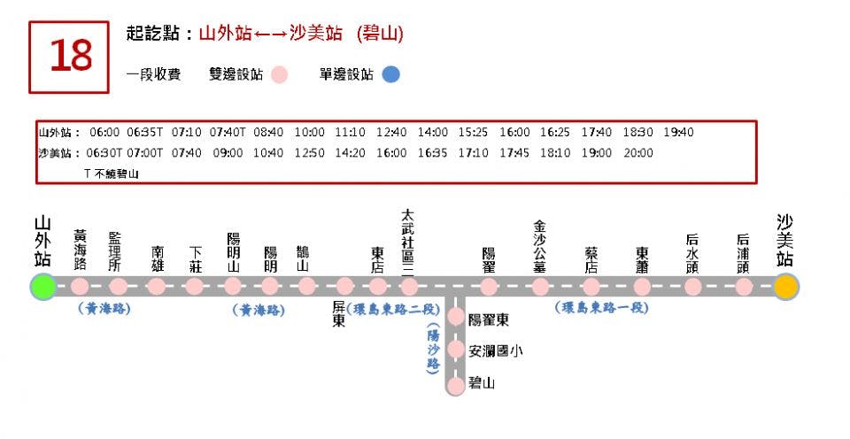 18 Bound for Shanwai skip Elderly People Recreation CenterRoute Map-金門 Bus