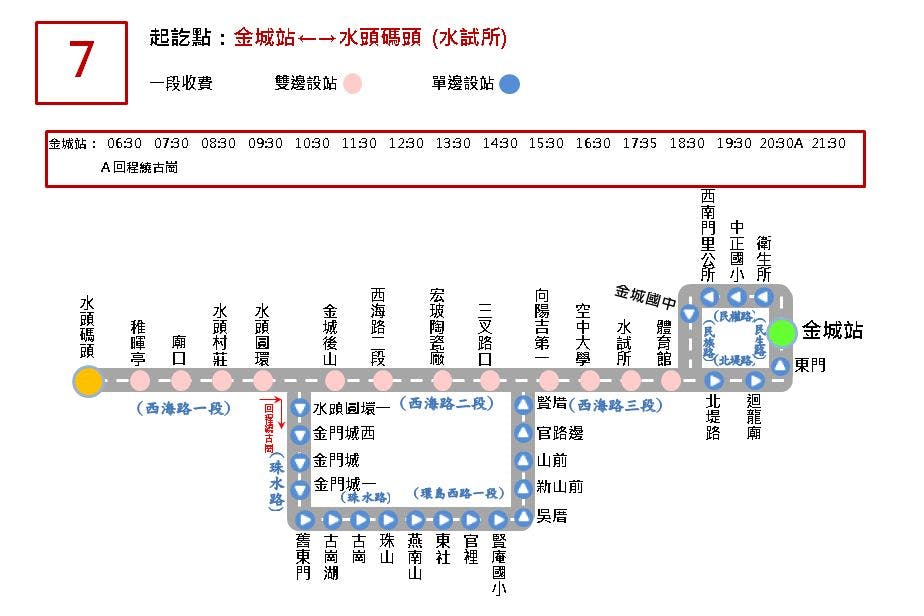 7 return pass GugangRoute Map-金門 Bus