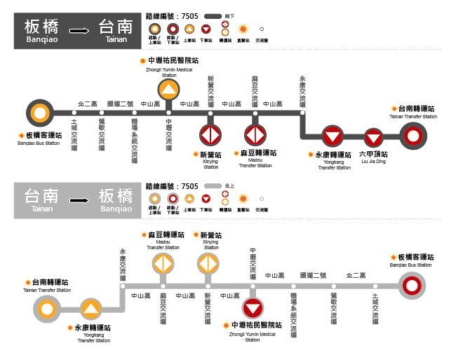 7505Route Map-Ho-Hsin Bus
